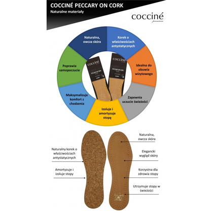 COCCINE PEKARI NA KORKU- wkładki do butów z owczej skóry